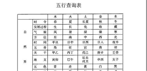 五行 屬|生辰八字五行查詢，五行八字查詢，生辰八字五行分析…